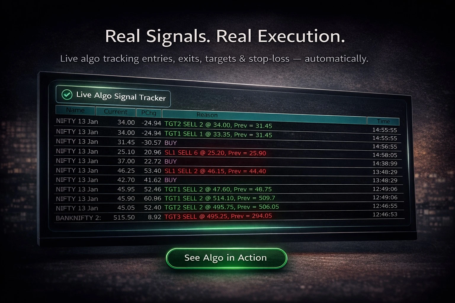 Historical Backtesting Results