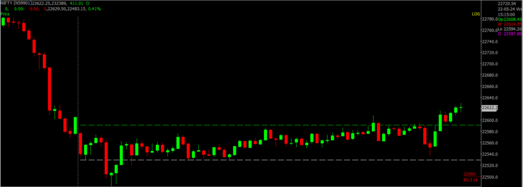 The image displays Intraday version of the Nifty Stock Market chart, used for predicting on May 23, 2024.