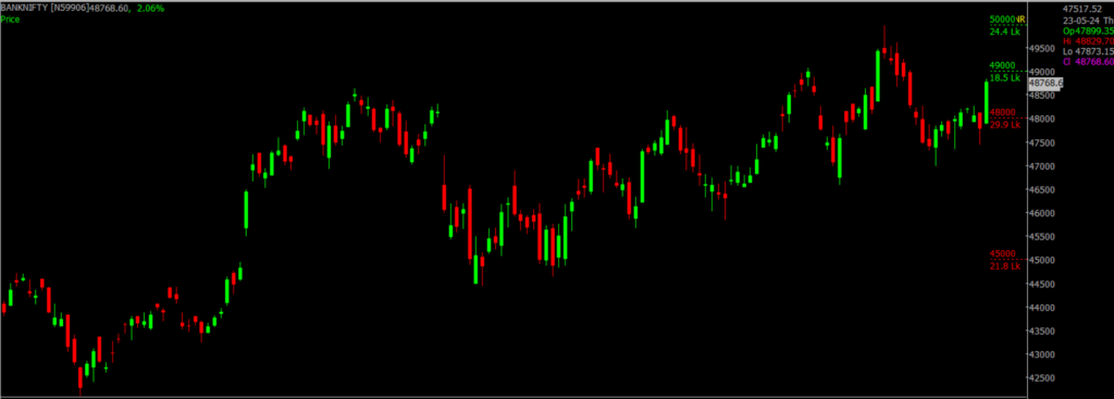 The picture is of the Bank Nifty Stock Market chart in the daily time frame, through which it will be used to predict the market on May 24, 2024.