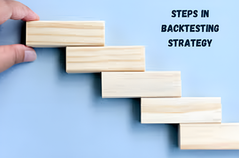 This image is about steps in backtesting strategy
