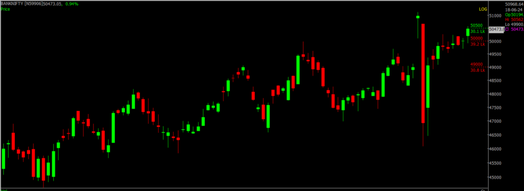 The picture is of the Bank Nifty Stock Market chart in the daily time frame, through which it will be used to predict the market on June 19, 2024.