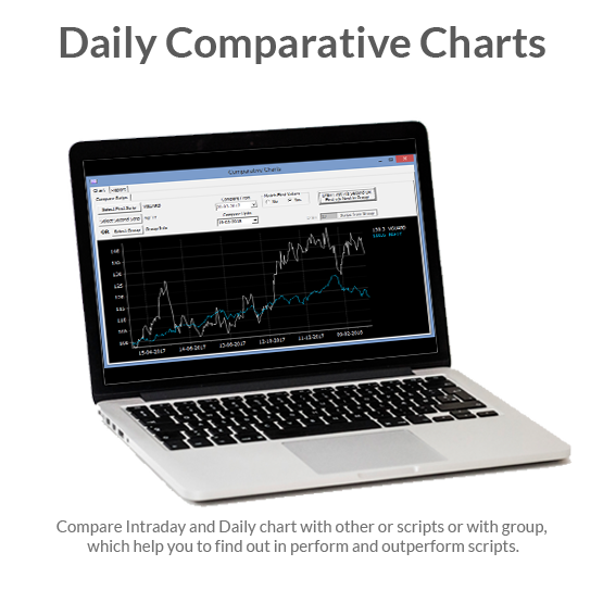Daily Comparative Charts