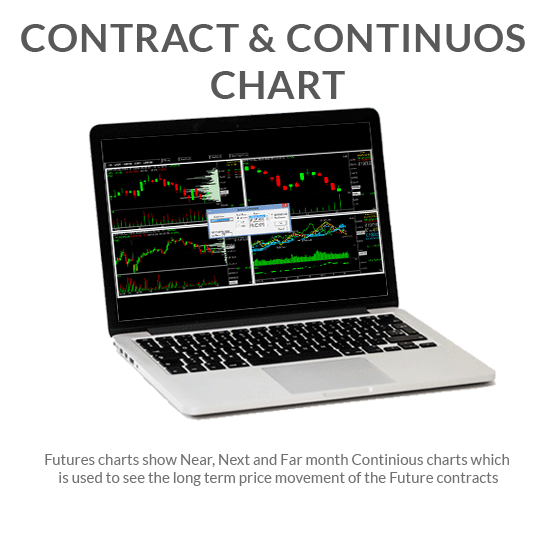Contract and Continuous Chart