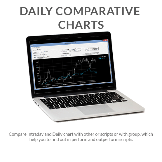 Daily Comparative Charts