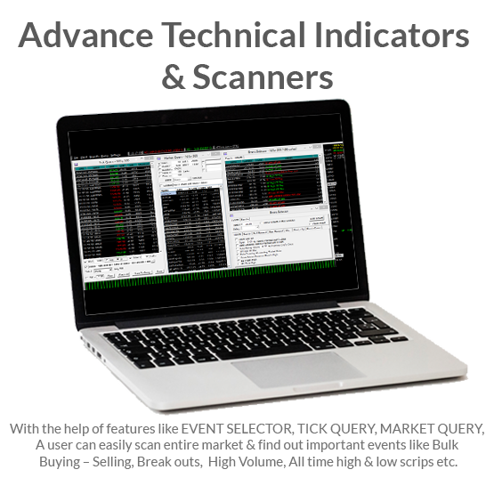 Advance Technical Indicators and Scanners